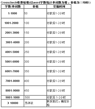 Crosscheck收費標(biāo)準(zhǔn)(以word字?jǐn)?shù)統(tǒng)計單詞數(shù)為準(zhǔn)，價格為：RMB )