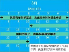 注意！做科研需要關(guān)注的那些時(shí)和事