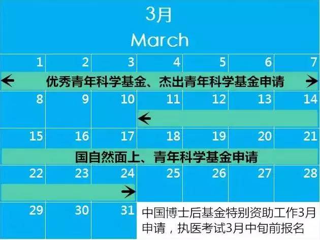 注意！做科研需要關(guān)注的那些時(shí)和事