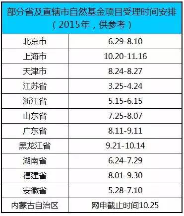 注意！做科研需要關(guān)注的那些時(shí)和事