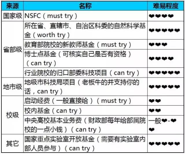注意！做科研需要關(guān)注的那些時(shí)和事