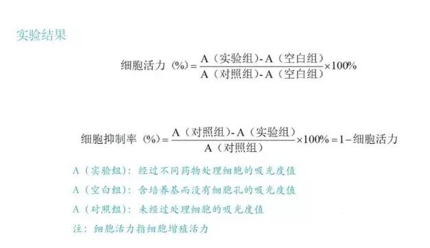 細(xì)胞培養(yǎng)方法之MTT檢測細(xì)胞增殖